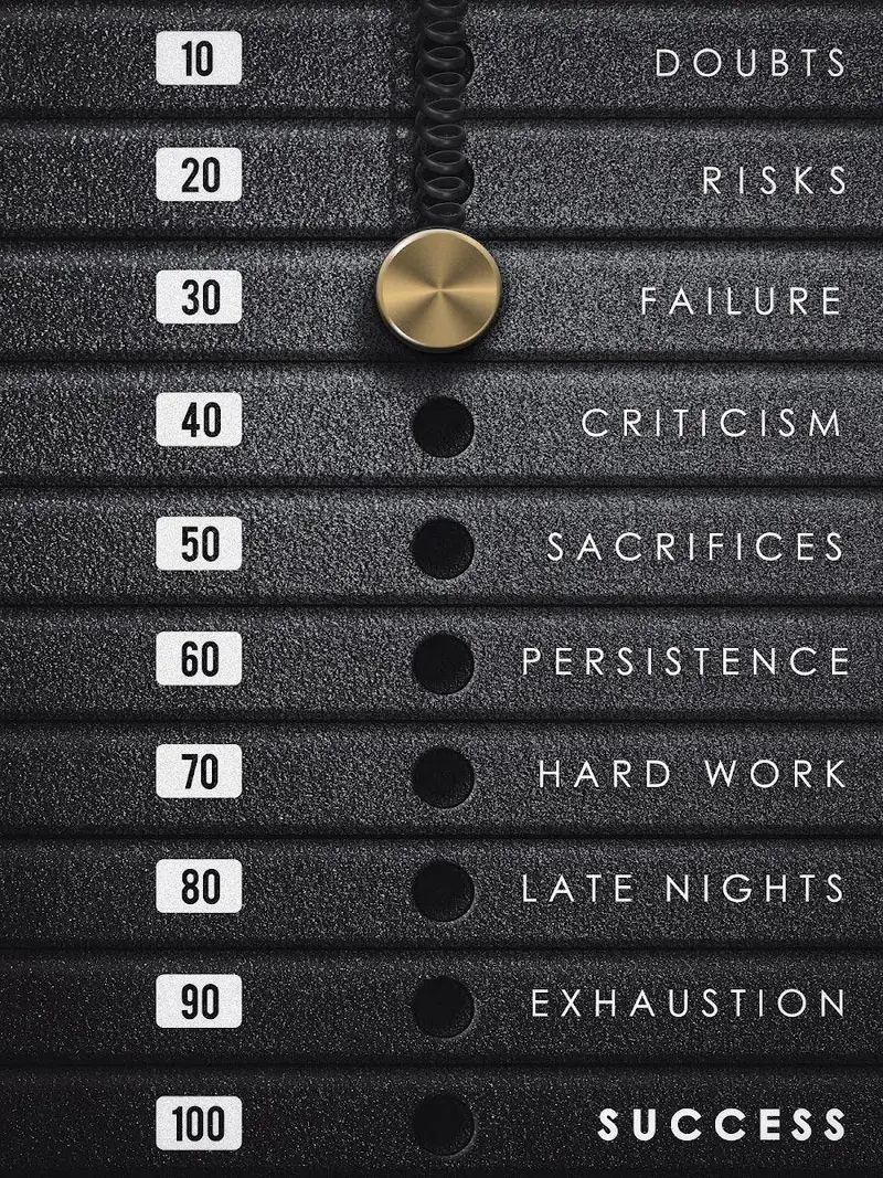 Motivational Poster – The Responsibility And Rewards Of Success 1